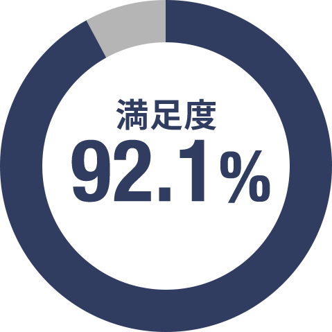 セミナー満足度92.1% アンケート結果