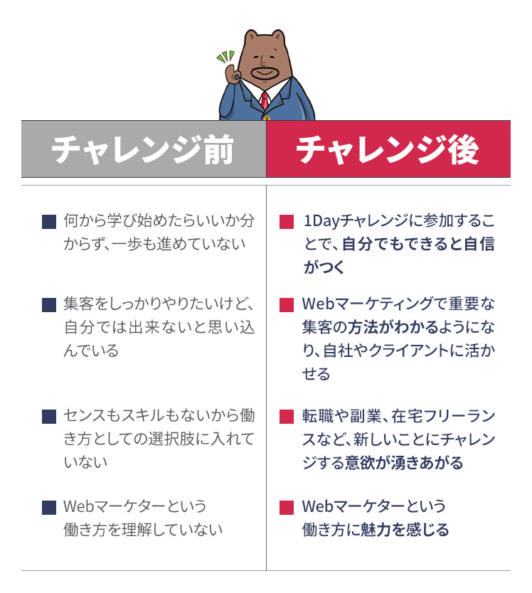 参加することで期待できること