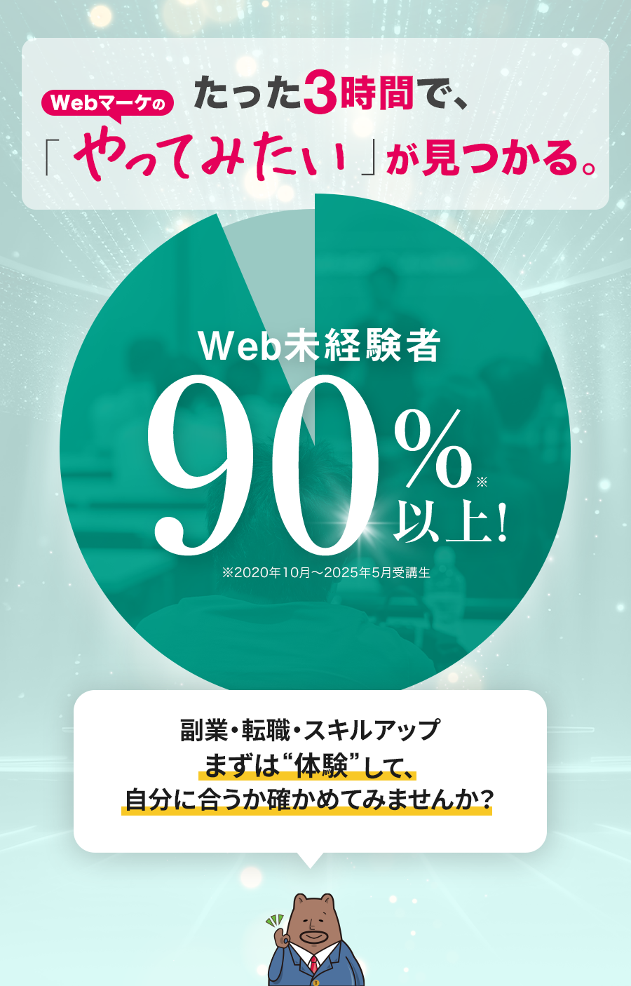 たった3時間で、Webマーケの「やってみたい」が見つかる。Web未経験者、90%以上！