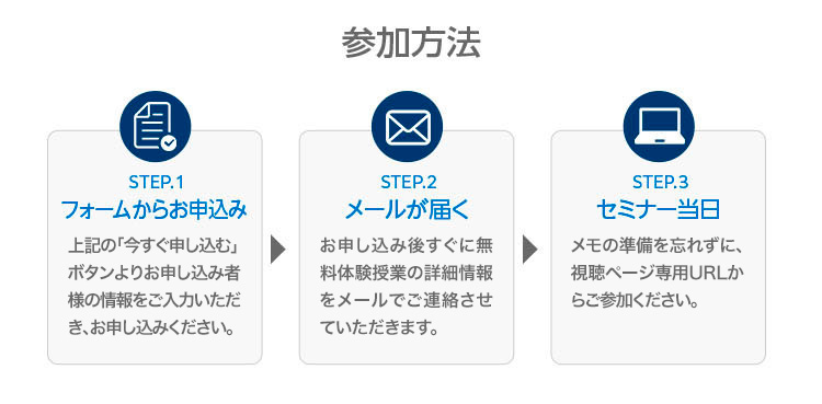 参加方法