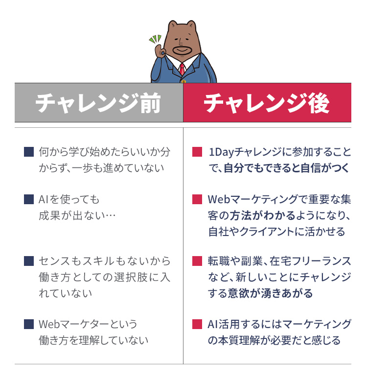参加することで期待できること