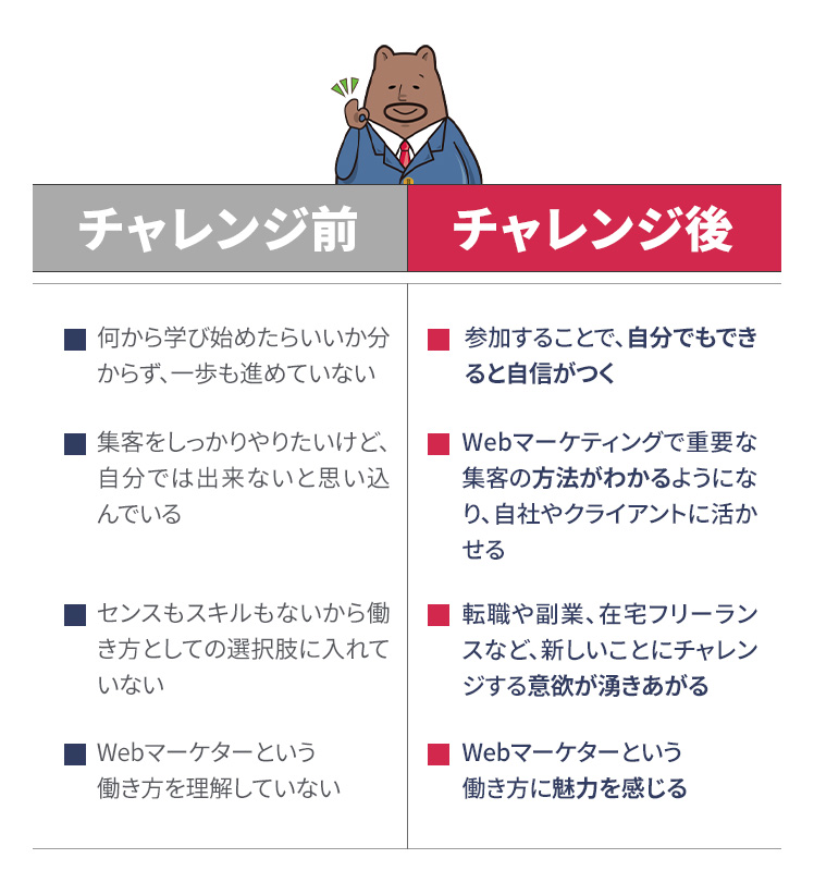 参加することで期待できること