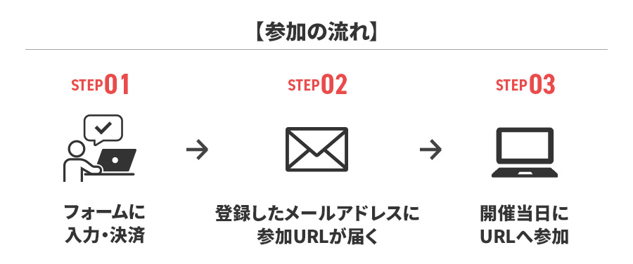 参加までの流れ