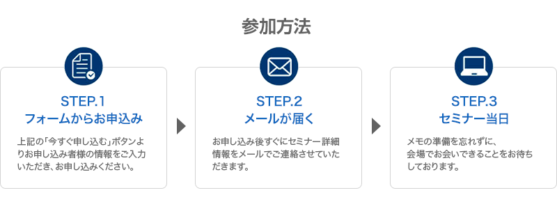 参加方法：フォームからお申込み、メールが届く、セミナー当日
