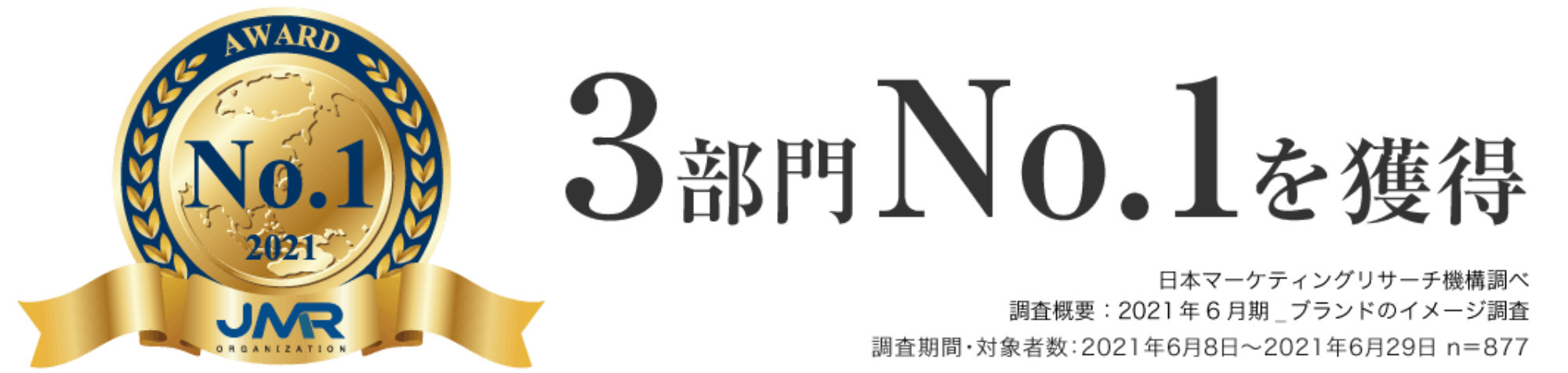 3部門No.1を獲得