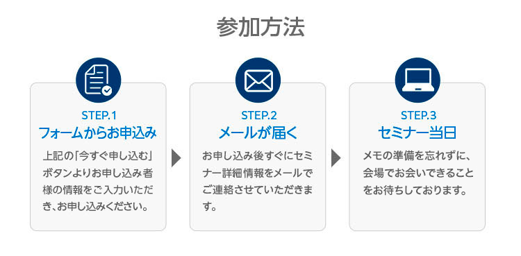 ステップ